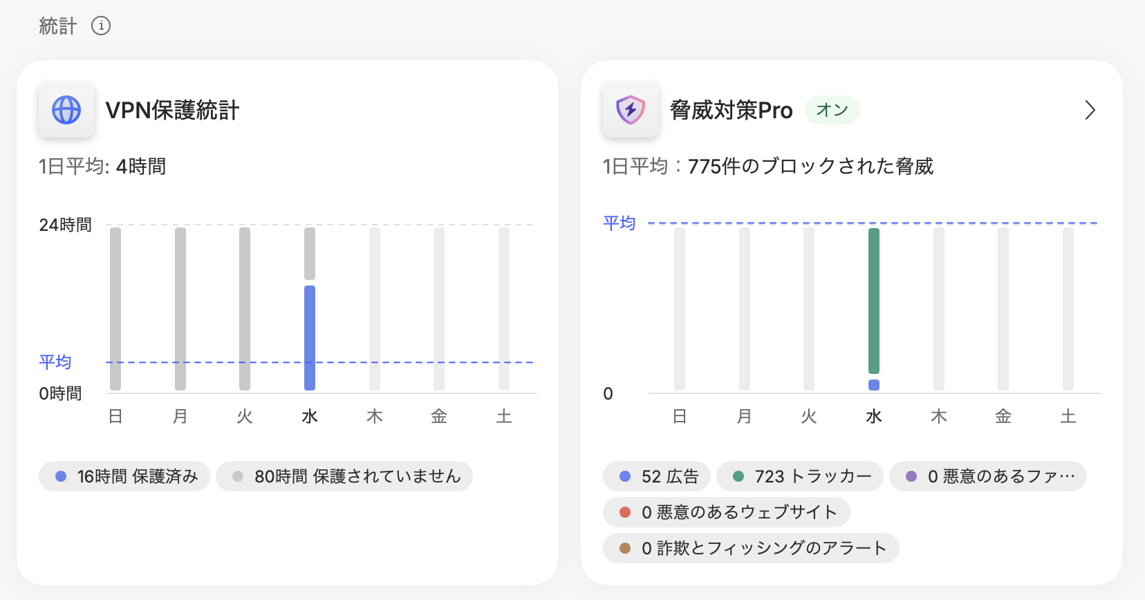 NordVPN脅威対策Pro画面（広告2件ブロック済み）